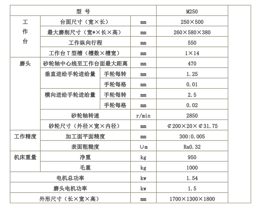 M250手動平面磨床